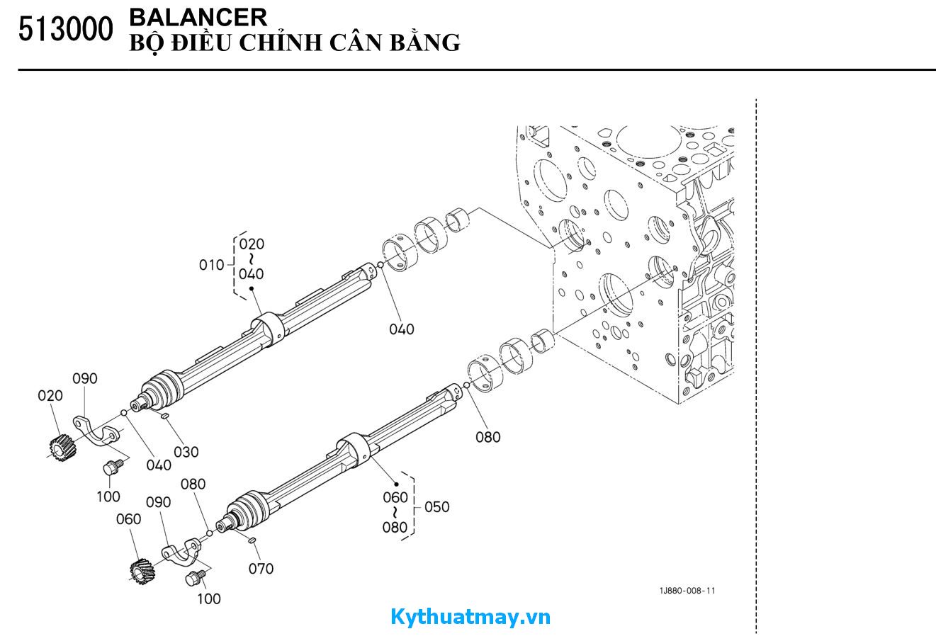 Bộ điều chỉnh cân bằng